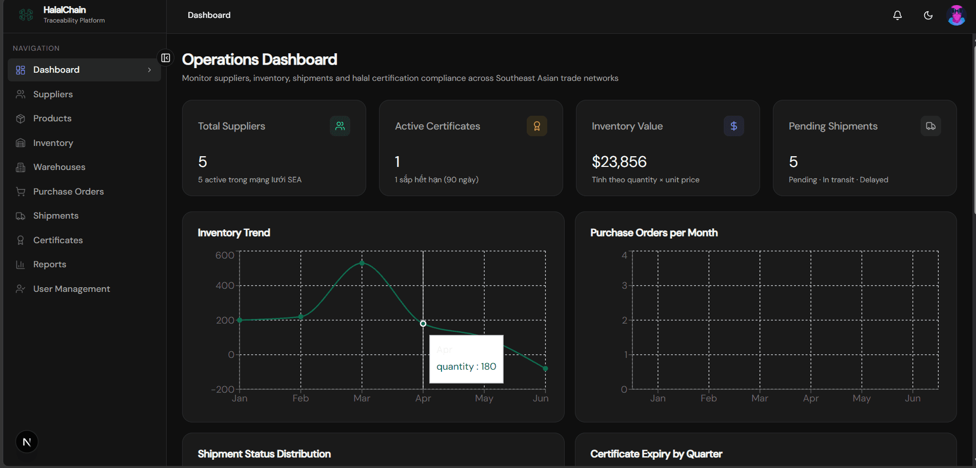 Compliance Dashboard